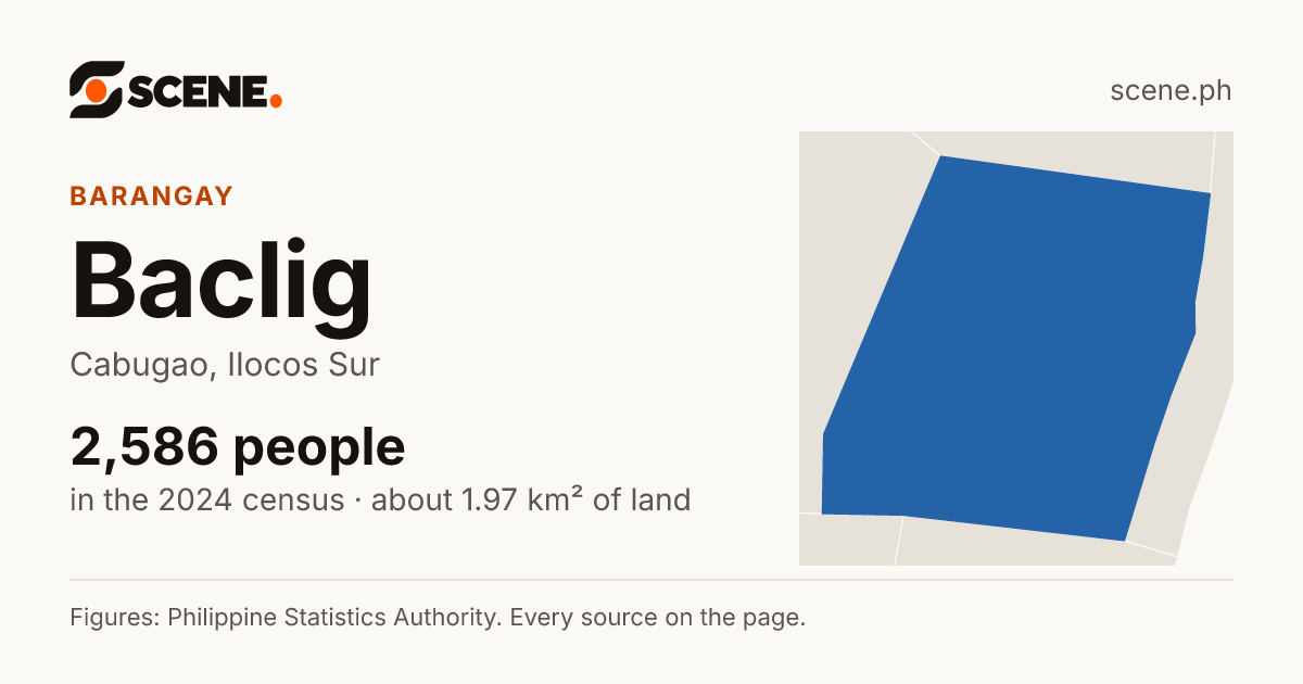 Baclig, Cabugao, barangay: 2,586 people in the 2024 census