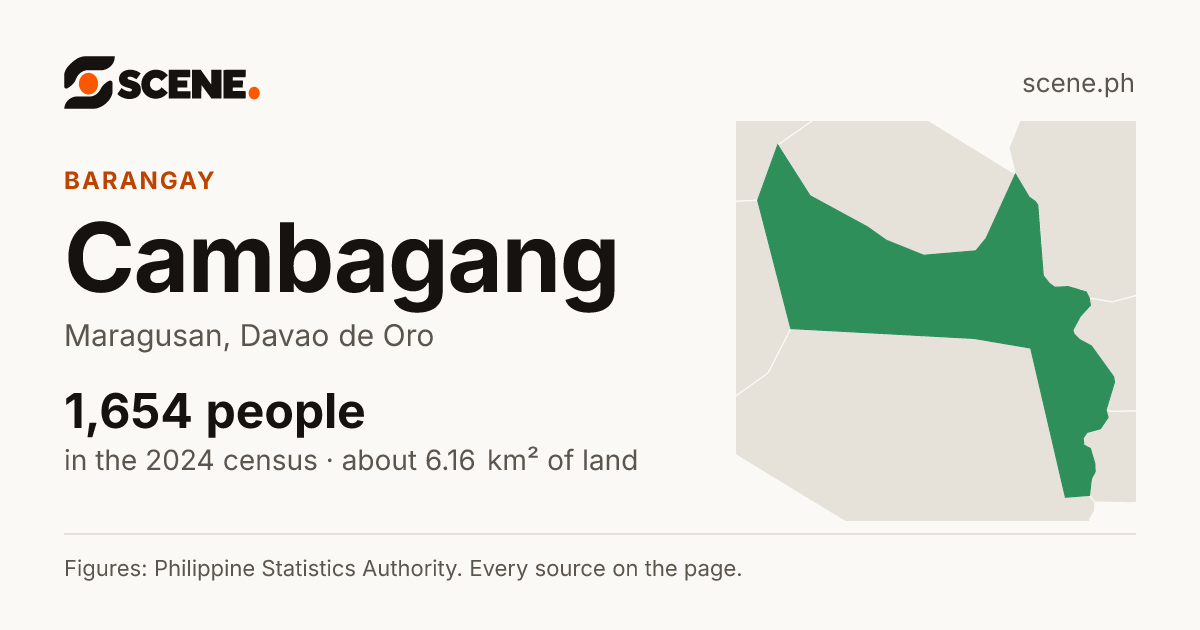 Cambagang, Maragusan, barangay: 1,654 people in the 2024 census