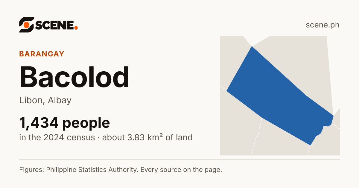 Bacolod, Libon, barangay: 1,434 people in the 2024 census