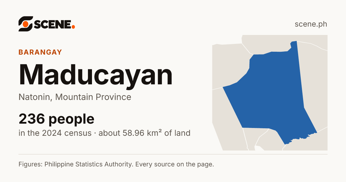 Maducayan, Natonin, barangay: 236 people in the 2024 census