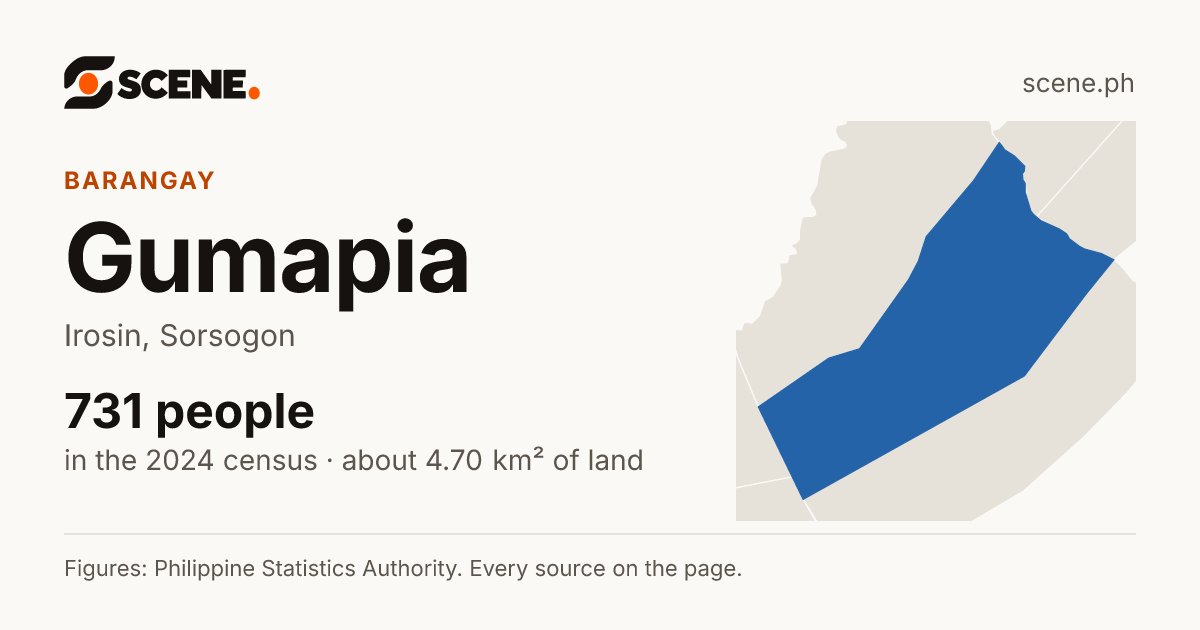 Gumapia, Irosin, barangay: 731 people in the 2024 census