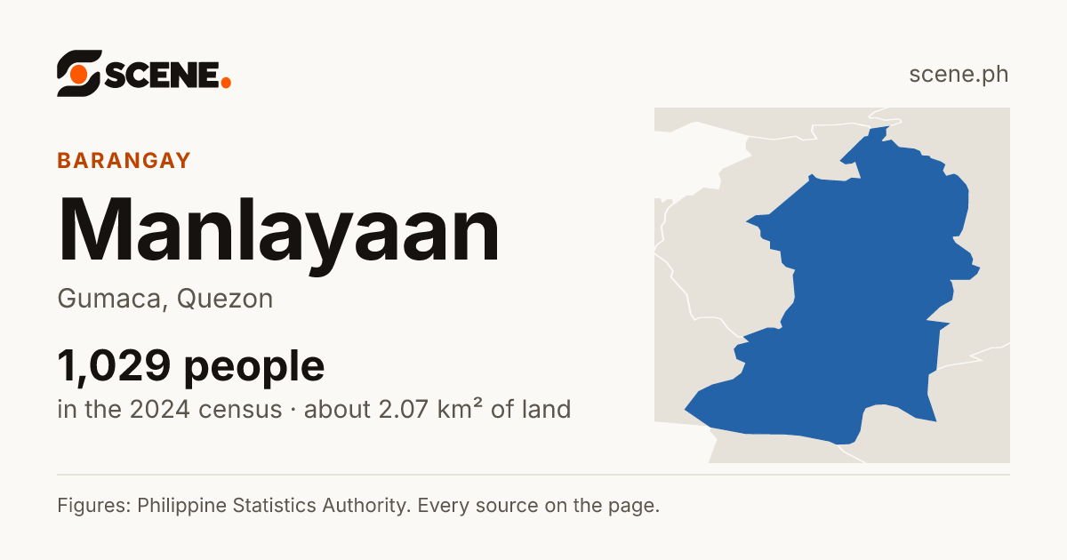 Manlayaan, Gumaca, barangay: 1,029 people in the 2024 census
