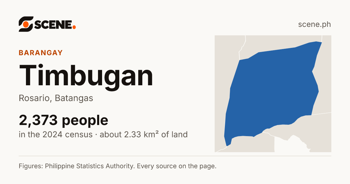 Timbugan, Rosario, barangay: 2,373 people in the 2024 census