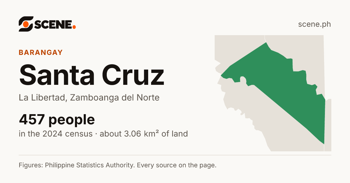 Santa Cruz, La Libertad, barangay: 457 people in the 2024 census
