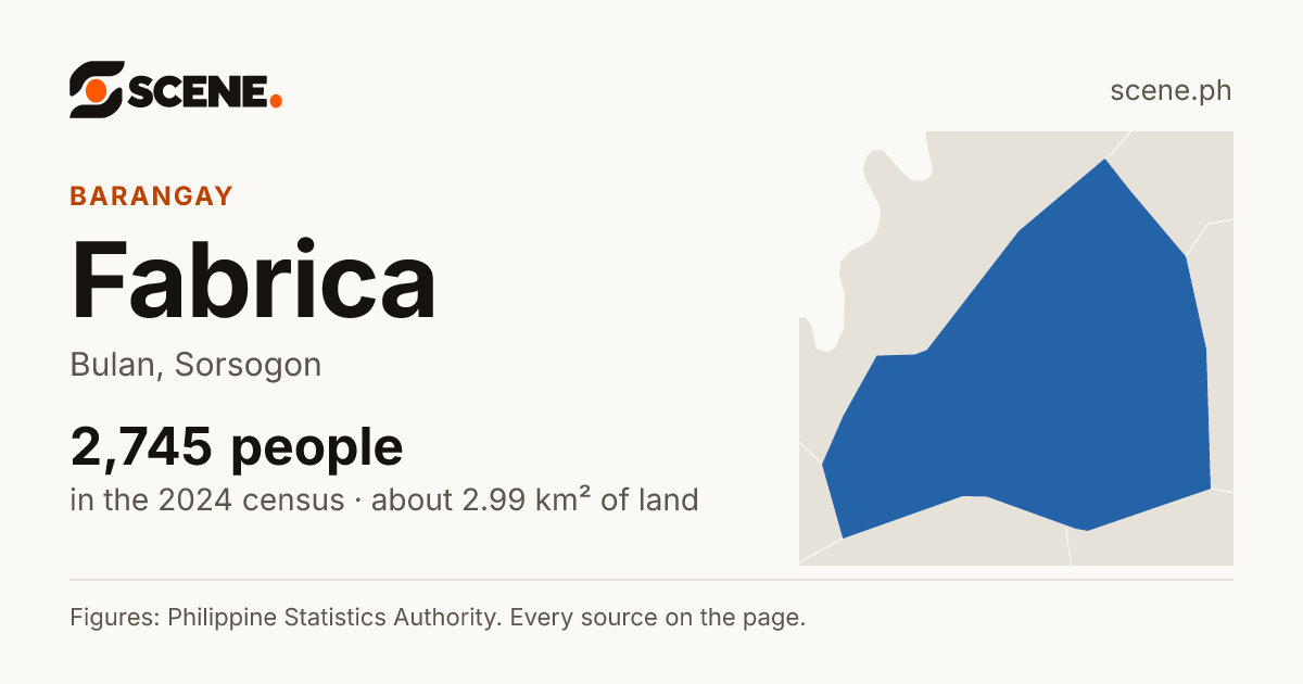 Fabrica, Bulan, barangay: 2,745 people in the 2024 census