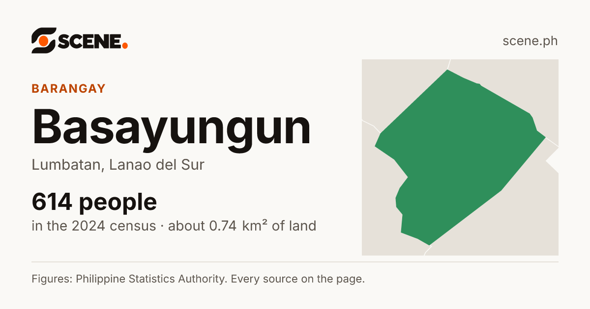 Basayungun, Lumbatan, barangay: 614 people in the 2024 census