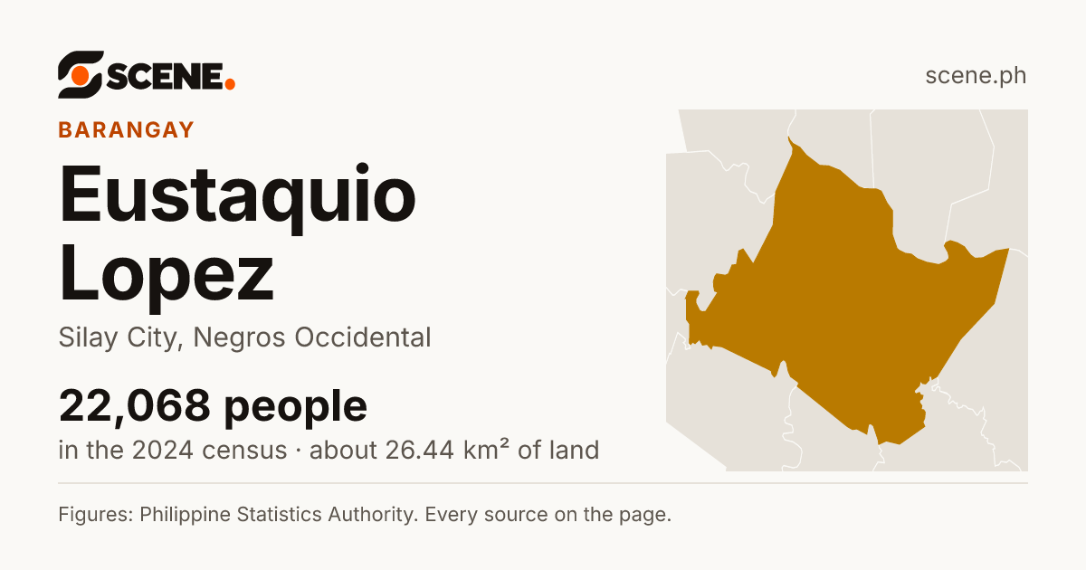 Eustaquio Lopez, Silay City, barangay: 22,068 people in the 2024 census