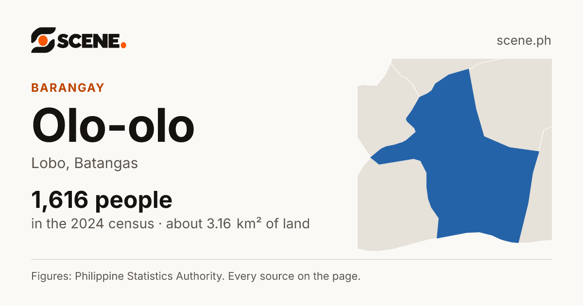 Olo-olo, Lobo, barangay: 1,616 people in the 2024 census