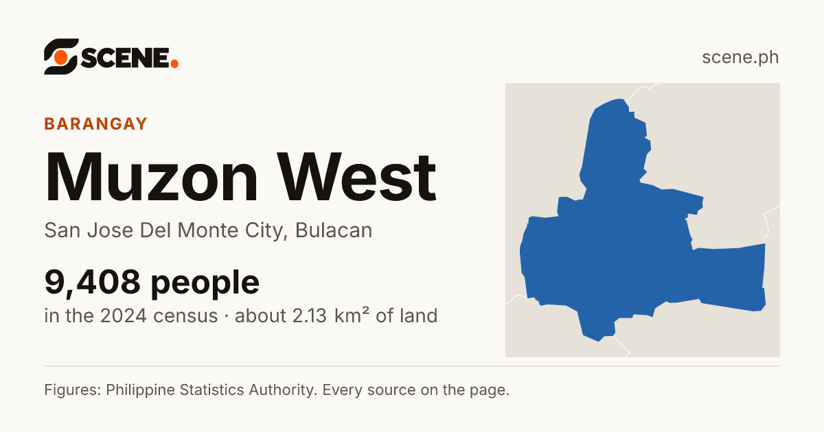 Muzon West, San Jose Del Monte City, barangay: 9,408 people in the 2024 census