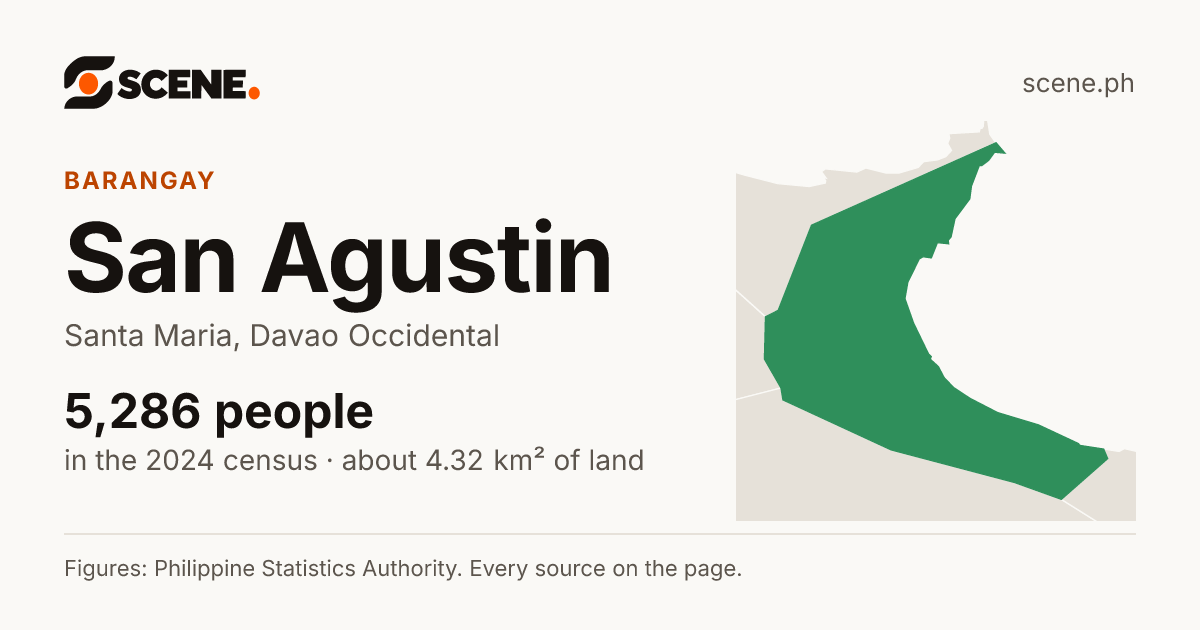 San Agustin, Santa Maria, barangay: 5,286 people in the 2024 census