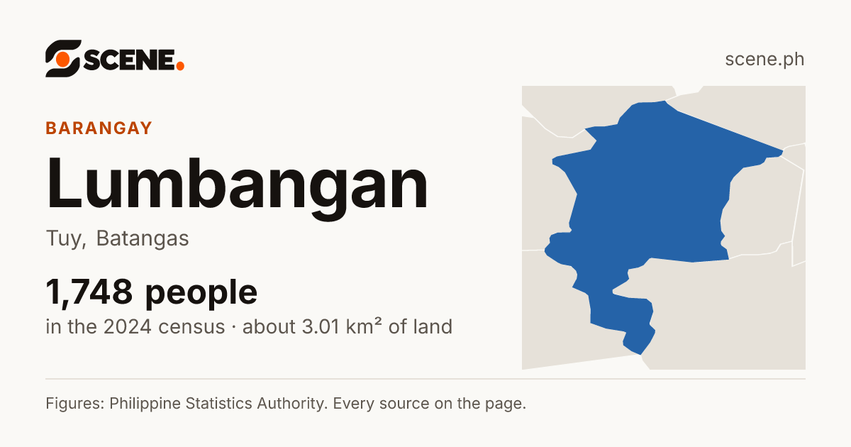 Lumbangan, Tuy, barangay: 1,748 people in the 2024 census
