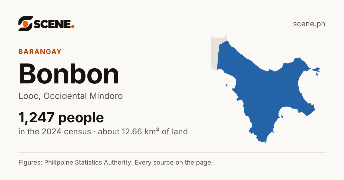 Bonbon, Looc, barangay: 1,247 people in the 2024 census