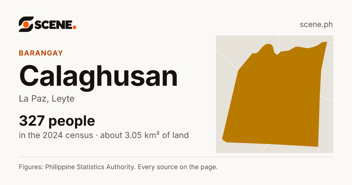 Calaghusan, La Paz, barangay: 327 people in the 2024 census