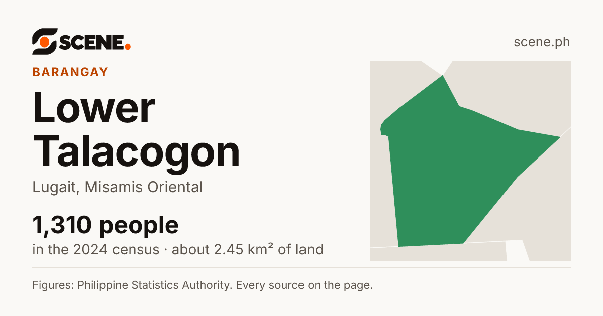 Lower Talacogon, Lugait, barangay: 1,310 people in the 2024 census