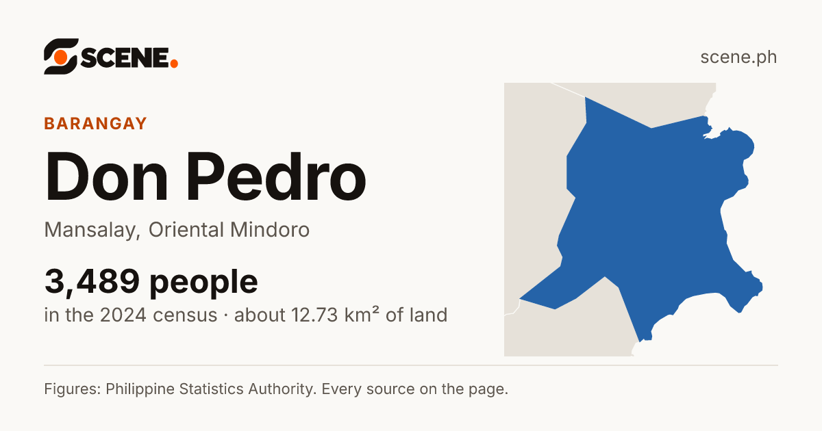 Don Pedro, Mansalay, barangay: 3,489 people in the 2024 census