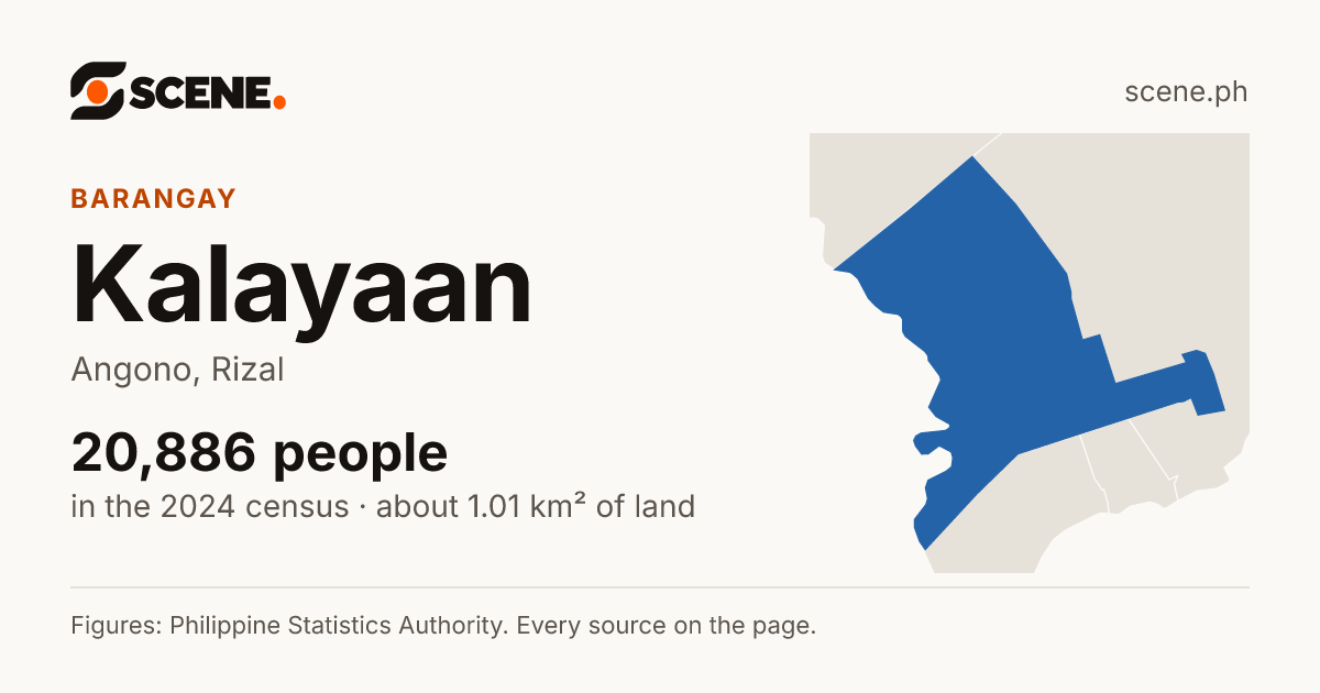 Kalayaan, Angono, barangay: 20,886 people in the 2024 census