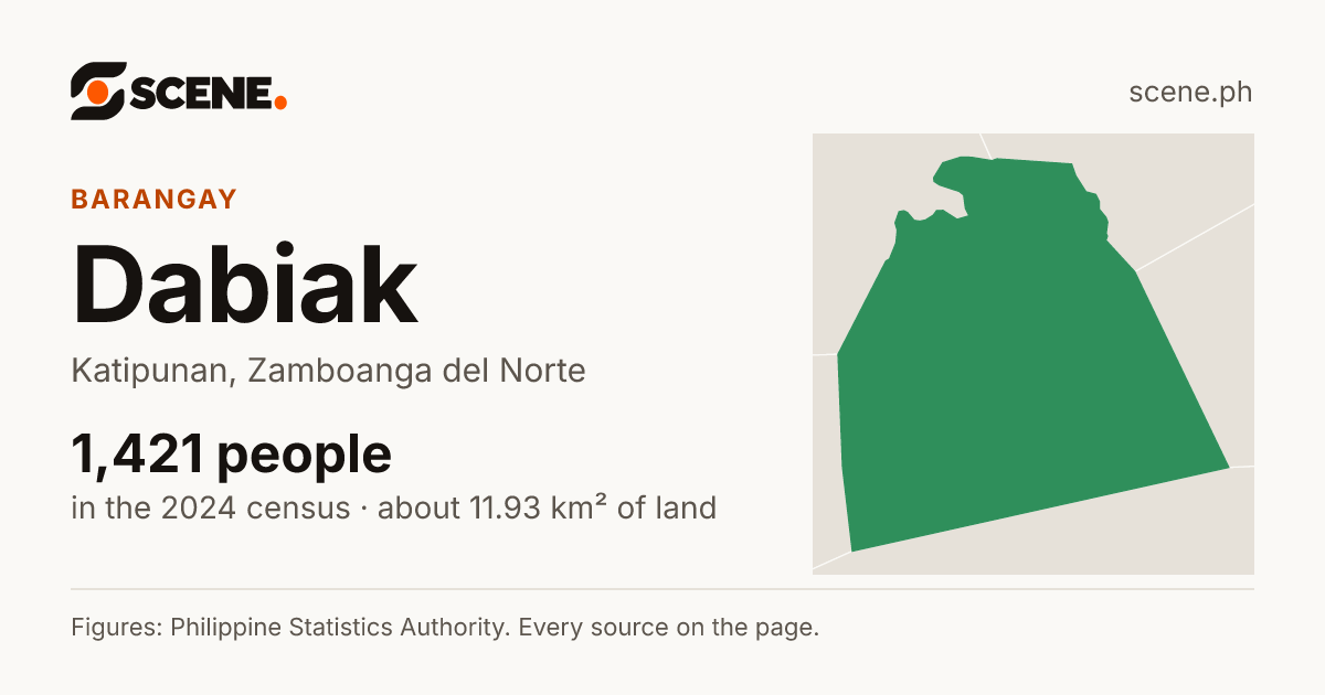 Dabiak, Katipunan, barangay: 1,421 people in the 2024 census