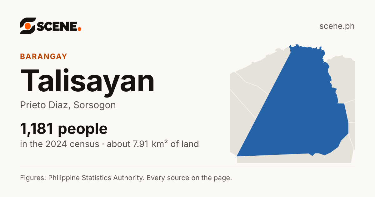 Talisayan, Prieto Diaz, barangay: 1,181 people in the 2024 census
