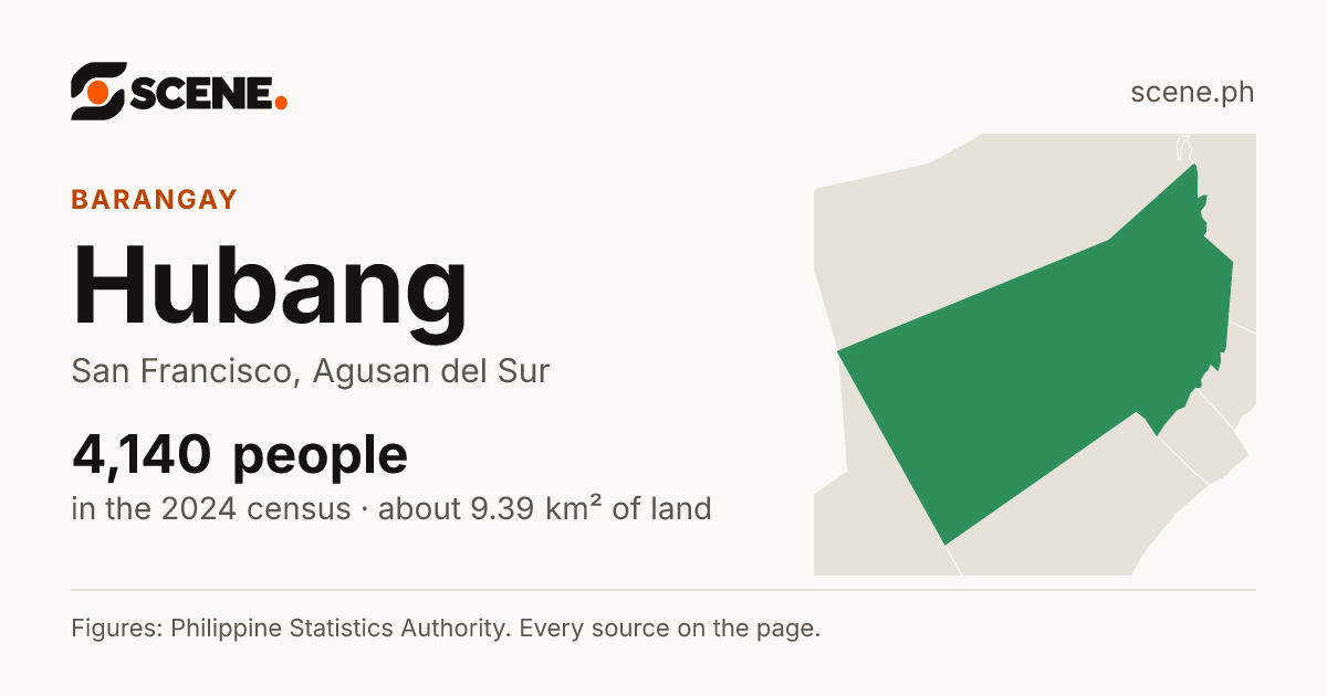 Hubang, San Francisco, barangay: 4,140 people in the 2024 census