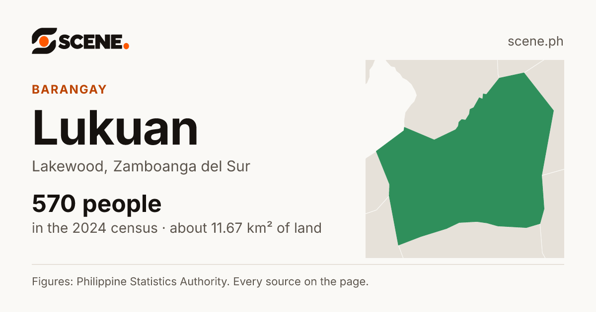 Lukuan, Lakewood, barangay: 570 people in the 2024 census