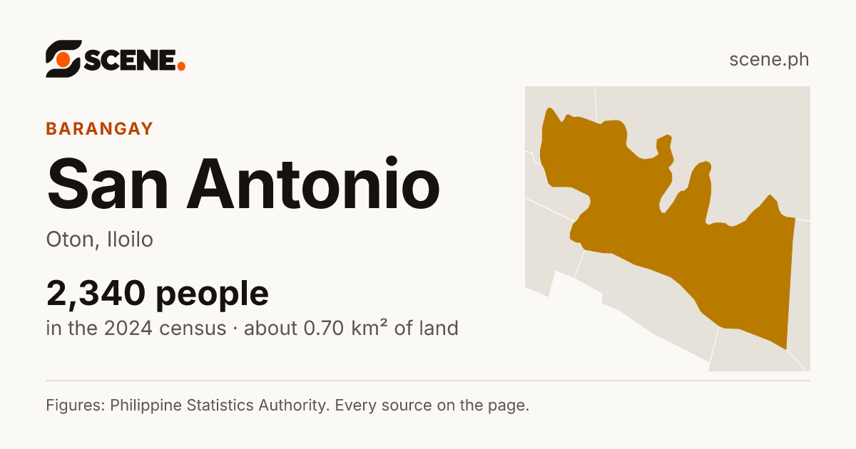 San Antonio, Oton, barangay: 2,340 people in the 2024 census