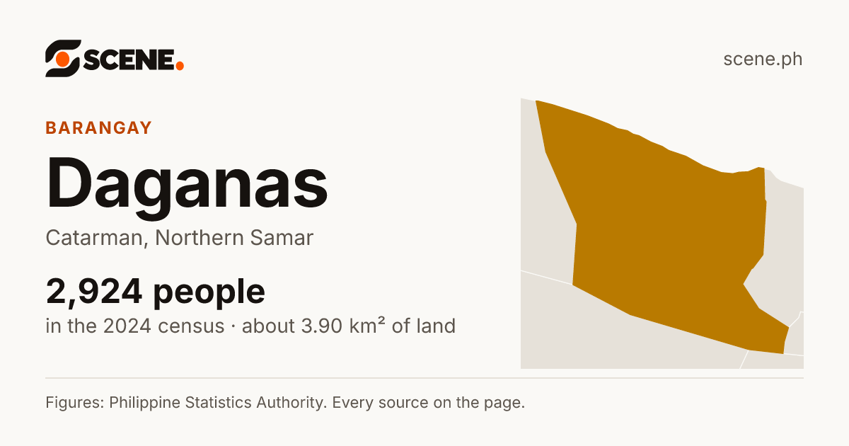 Daganas, Catarman, barangay: 2,924 people in the 2024 census