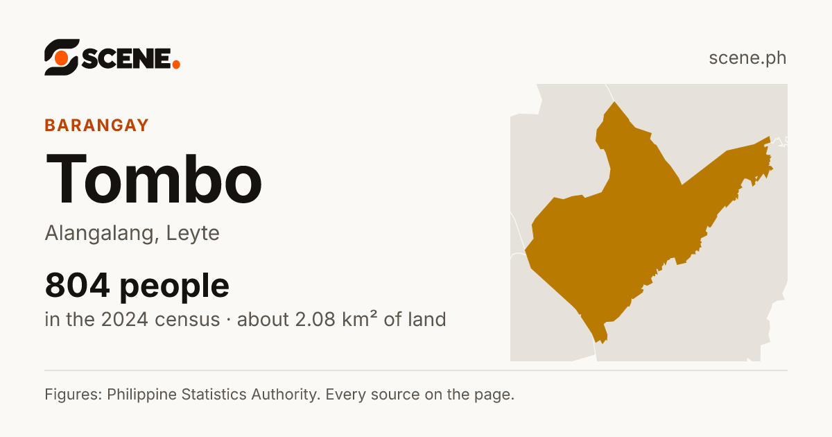 Tombo, Alangalang, barangay: 804 people in the 2024 census