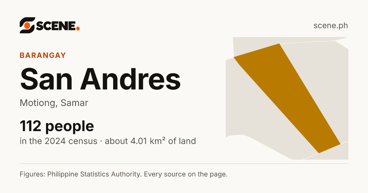 San Andres, Motiong, barangay: 112 people in the 2024 census
