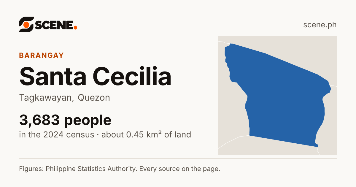 Santa Cecilia, Tagkawayan, barangay: 3,683 people in the 2024 census