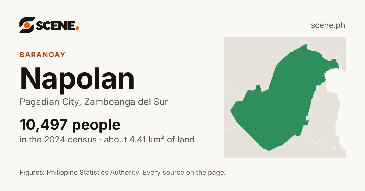 Napolan, Pagadian City, barangay: 10,497 people in the 2024 census