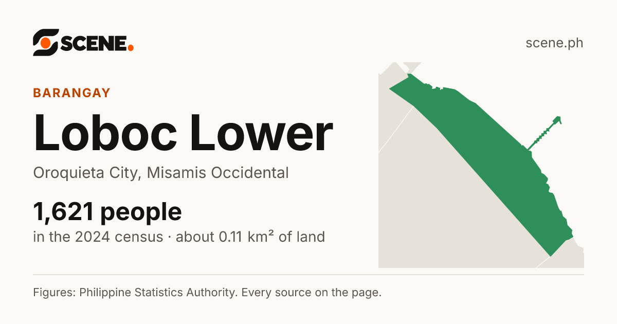 Loboc Lower, Oroquieta City, barangay: 1,621 people in the 2024 census