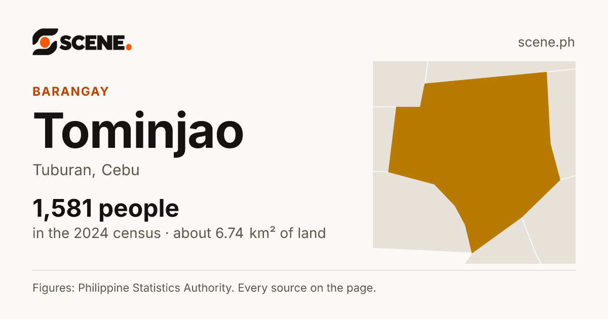 Tominjao, Tuburan, barangay: 1,581 people in the 2024 census