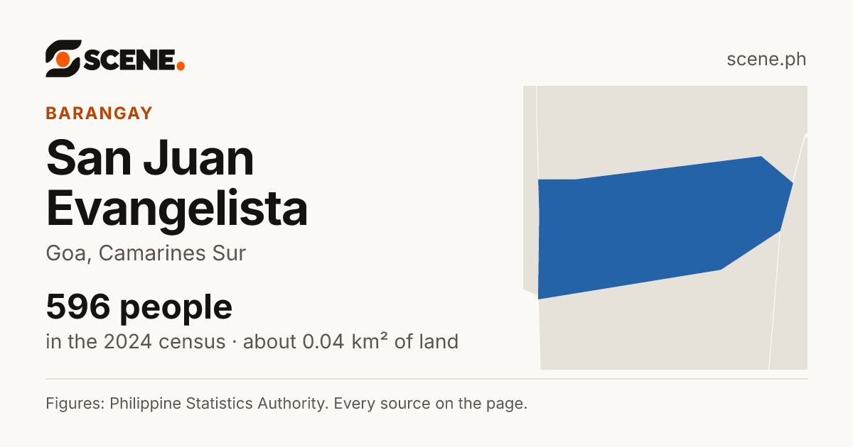 San Juan Evangelista, Goa, barangay: 596 people in the 2024 census