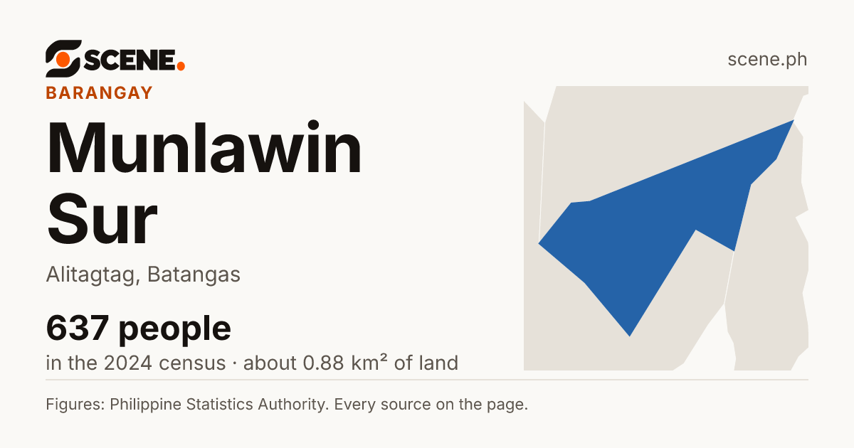 Munlawin Sur, Alitagtag, barangay: 637 people in the 2024 census