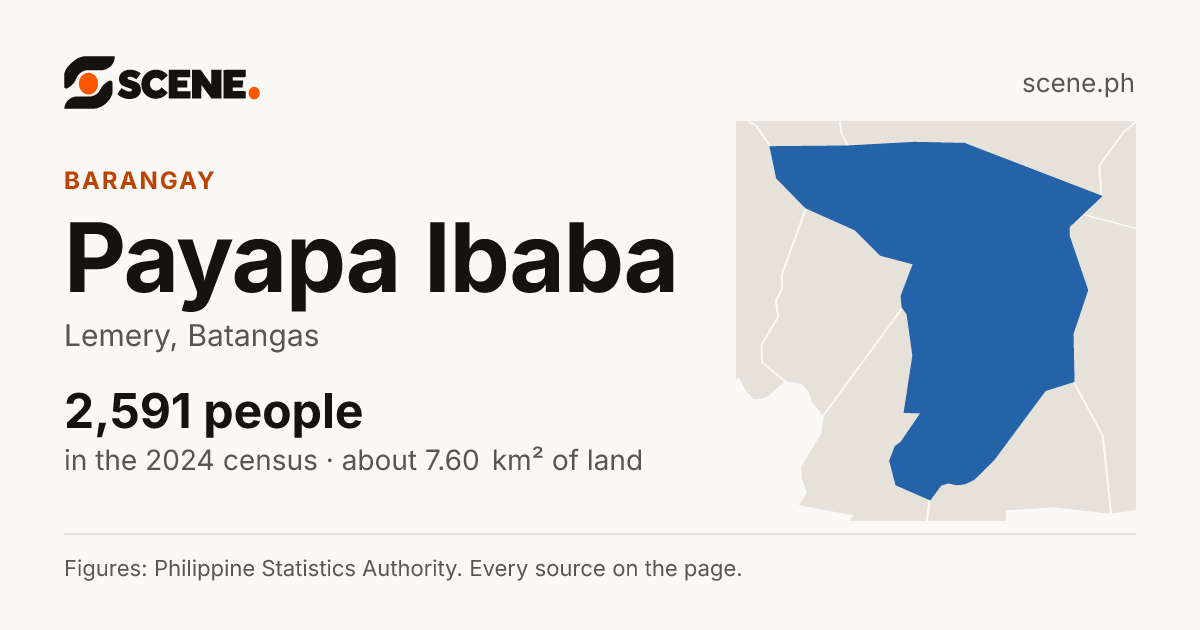 Payapa Ibaba, Lemery, barangay: 2,591 people in the 2024 census