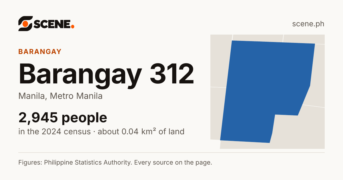 Barangay 312, Manila, barangay: 2,945 people in the 2024 census