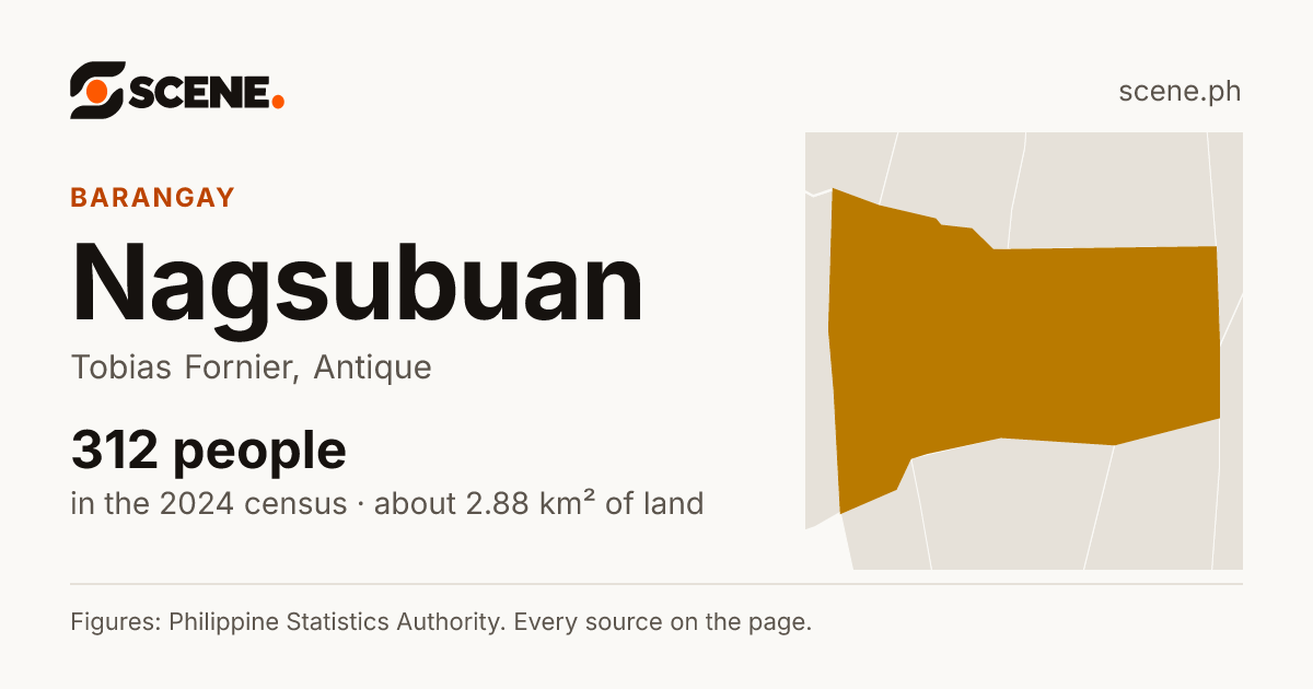 Nagsubuan, Tobias Fornier, barangay: 312 people in the 2024 census