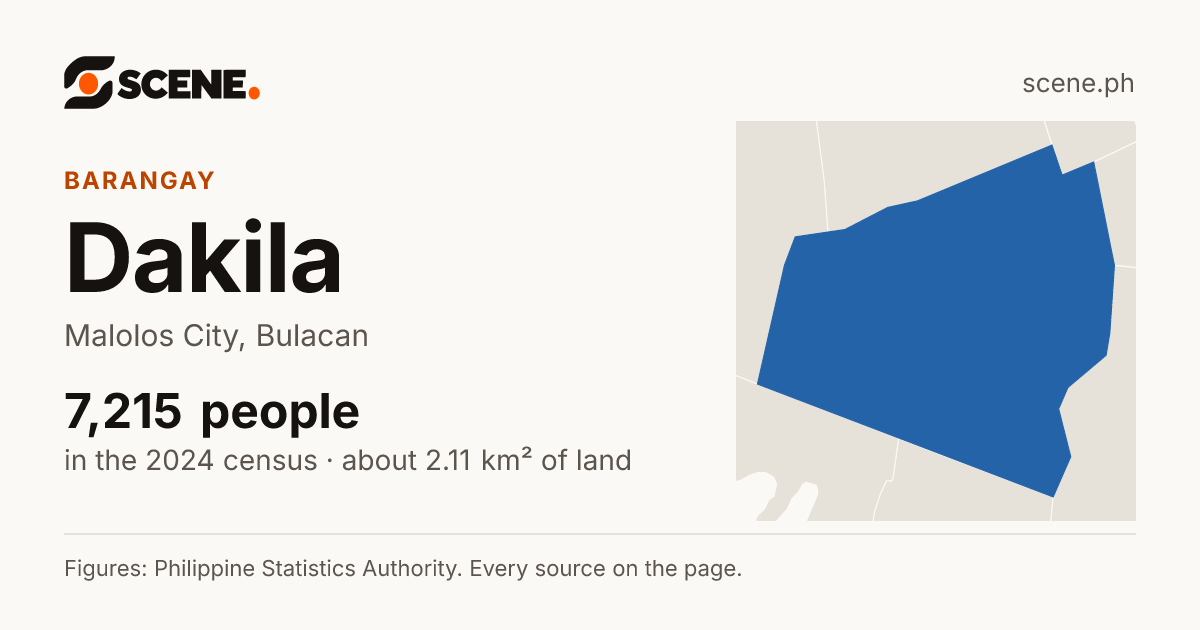 Dakila, Malolos City, barangay: 7,215 people in the 2024 census