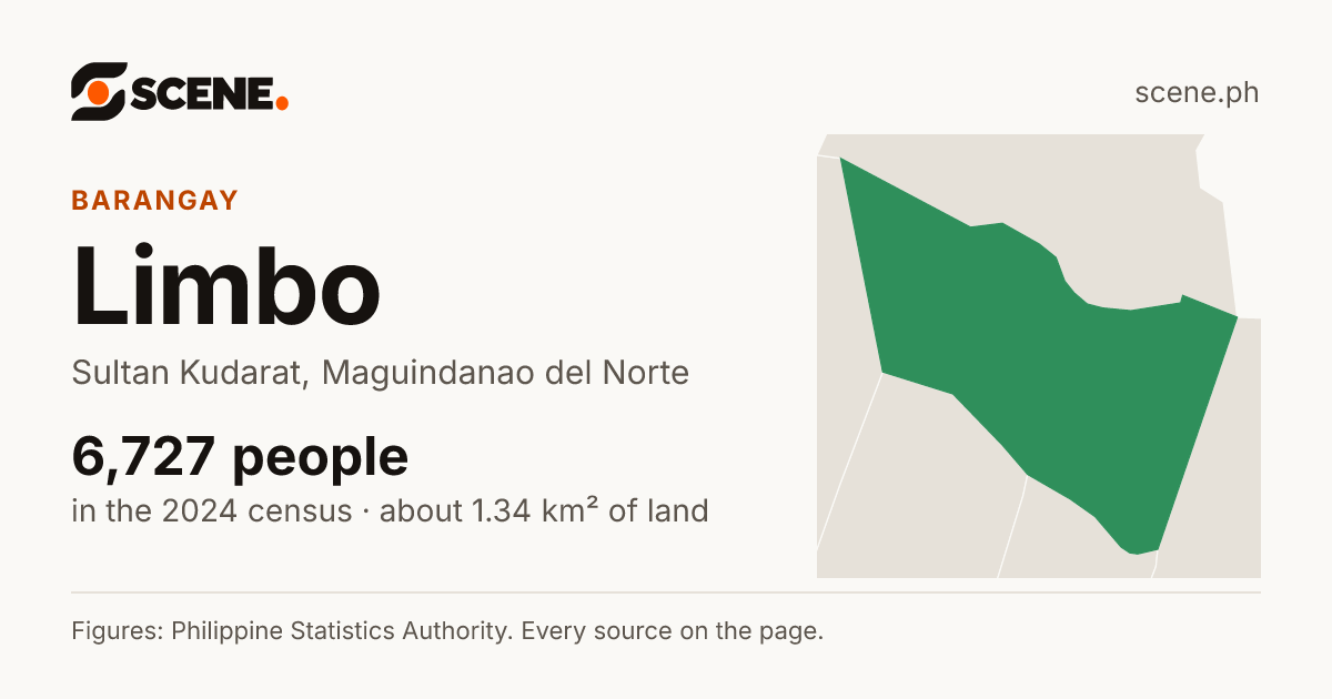 Limbo, Sultan Kudarat, barangay: 6,727 people in the 2024 census