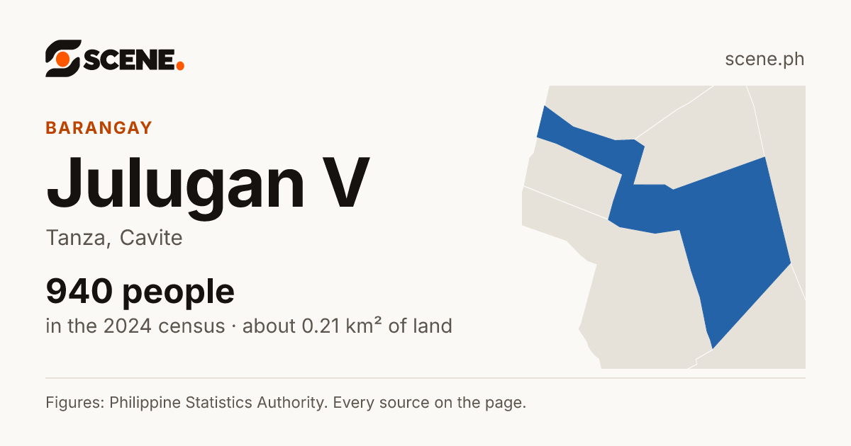Julugan V, Tanza, barangay: 940 people in the 2024 census
