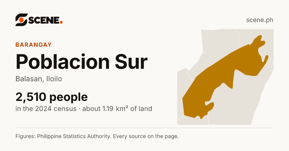 Poblacion Sur, Balasan, barangay: 2,510 people in the 2024 census