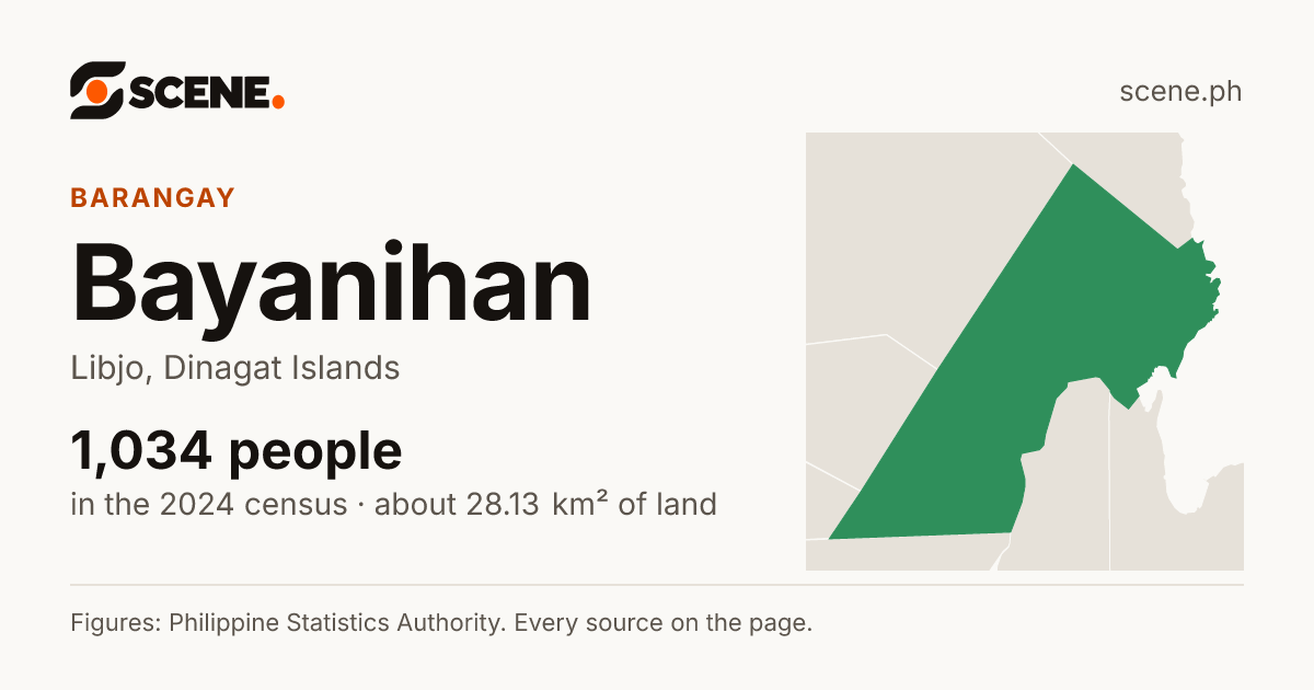 Bayanihan, Libjo, barangay: 1,034 people in the 2024 census