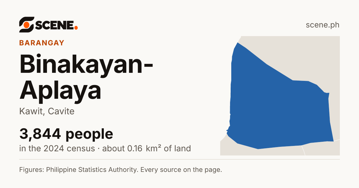 Binakayan-Aplaya, Kawit, barangay: 3,844 people in the 2024 census