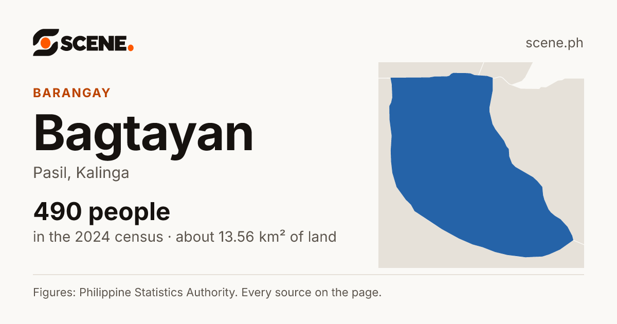 Bagtayan, Pasil, barangay: 490 people in the 2024 census