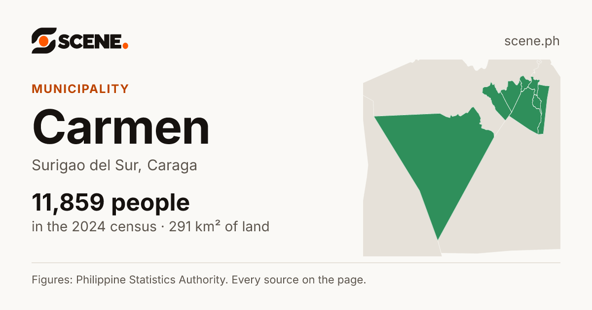 Carmen, Surigao del Sur, municipality: 11,859 people in the 2024 census