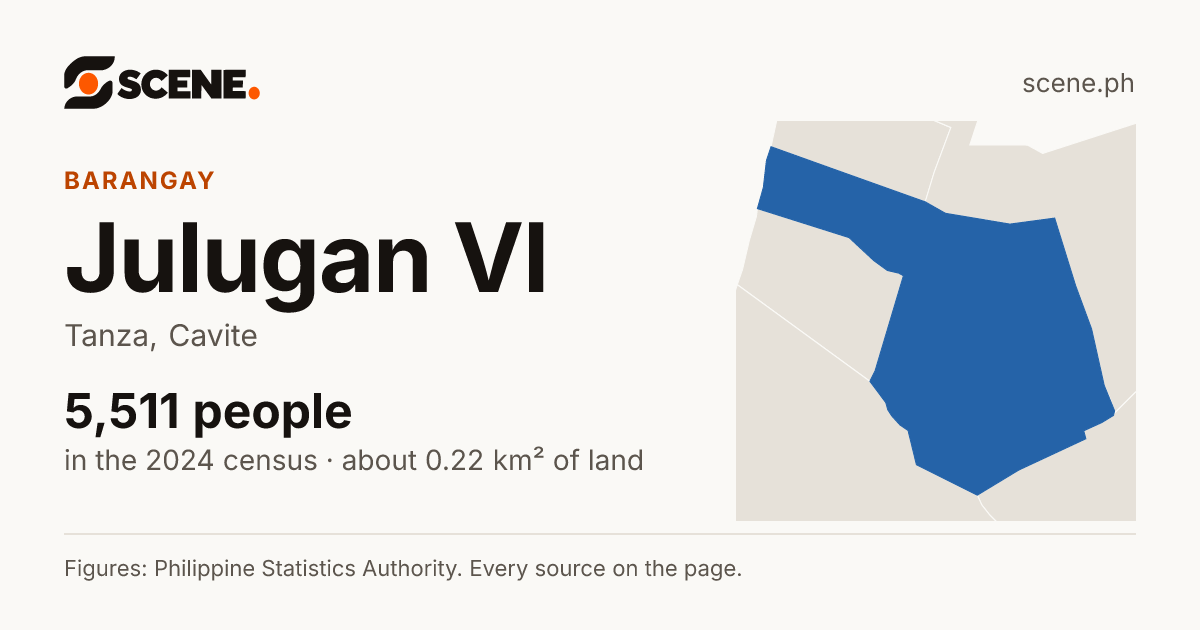 Julugan VI, Tanza, barangay: 5,511 people in the 2024 census