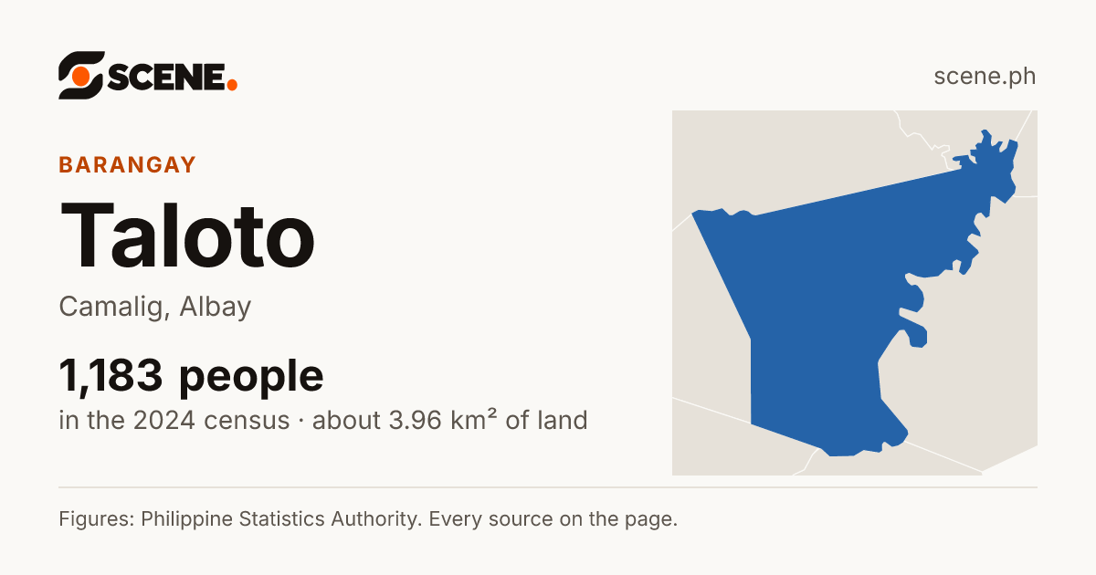 Taloto, Camalig, barangay: 1,183 people in the 2024 census