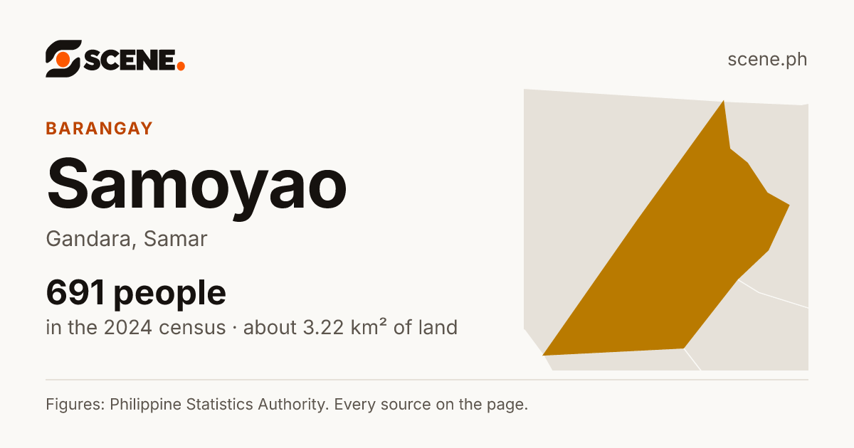 Samoyao, Gandara, barangay: 691 people in the 2024 census