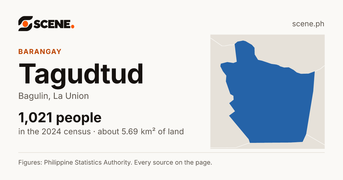 Tagudtud, Bagulin, barangay: 1,021 people in the 2024 census