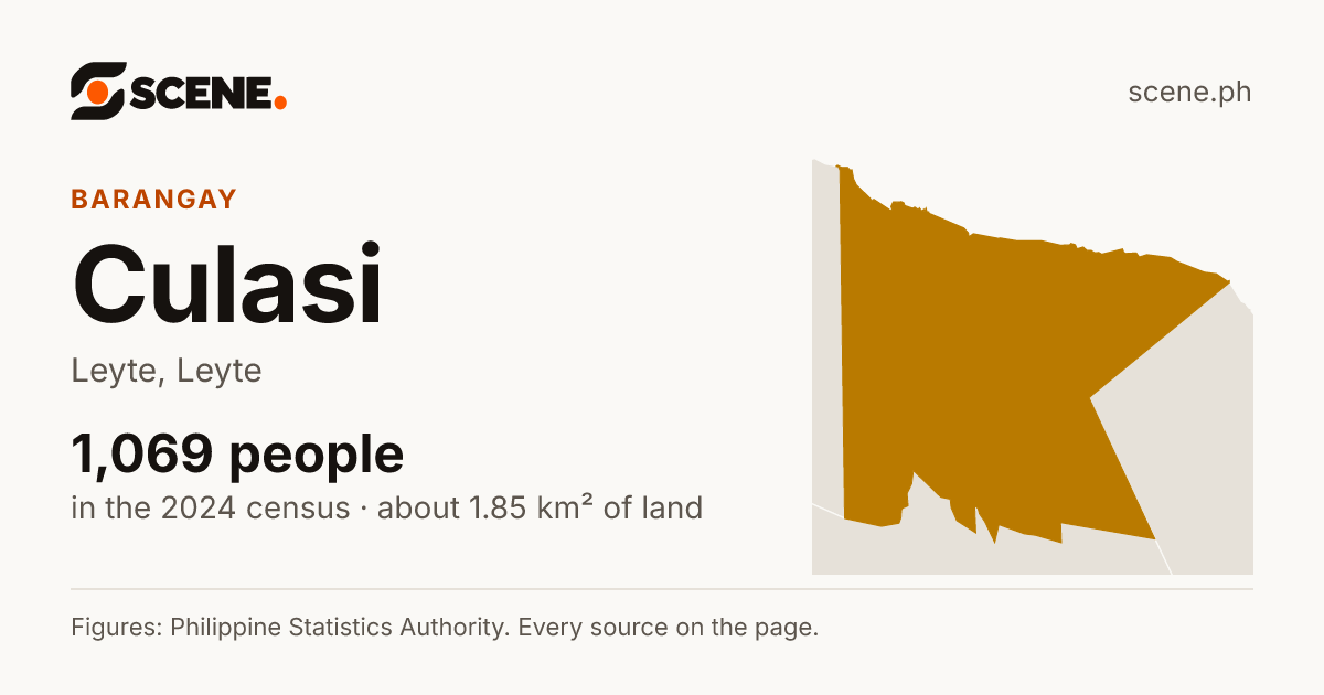 Culasi, Leyte, barangay: 1,069 people in the 2024 census